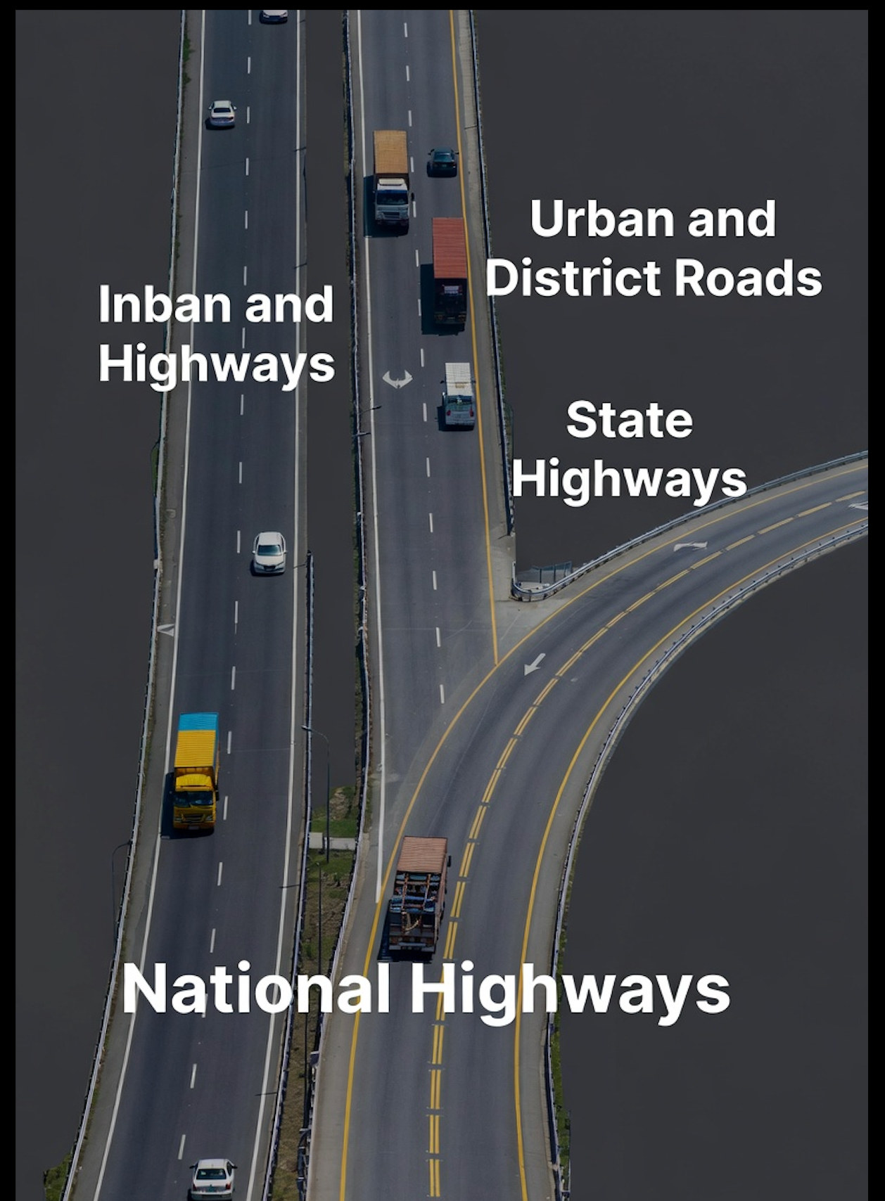 Understanding Indian Road Construction Industry